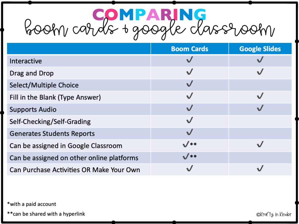 Google Slides and Boom Cards Comparison Chart