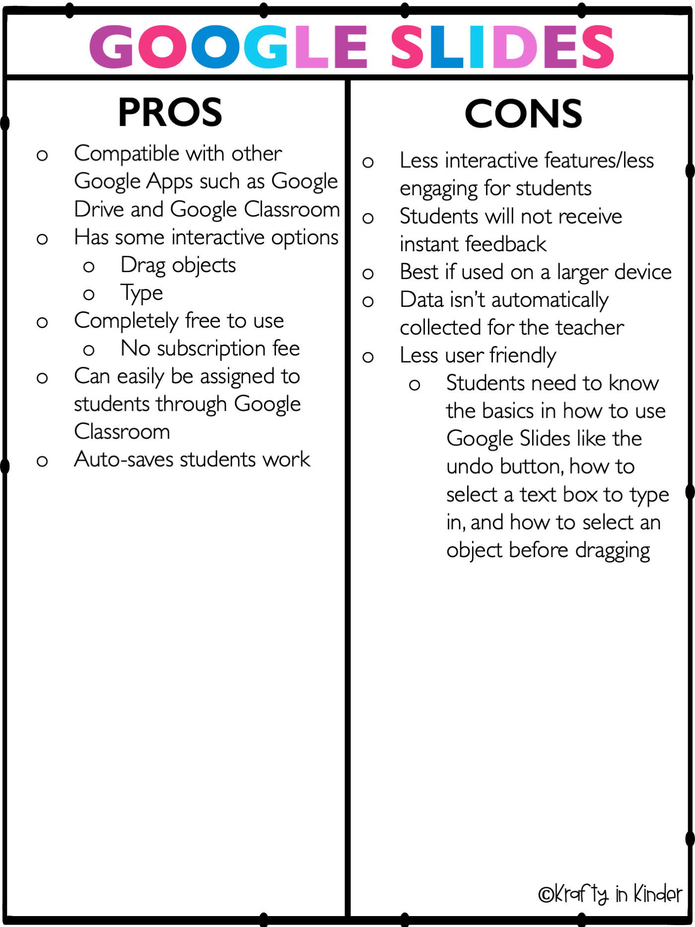 Boom Cards vs. Google Slides? - Krafty in Kinder