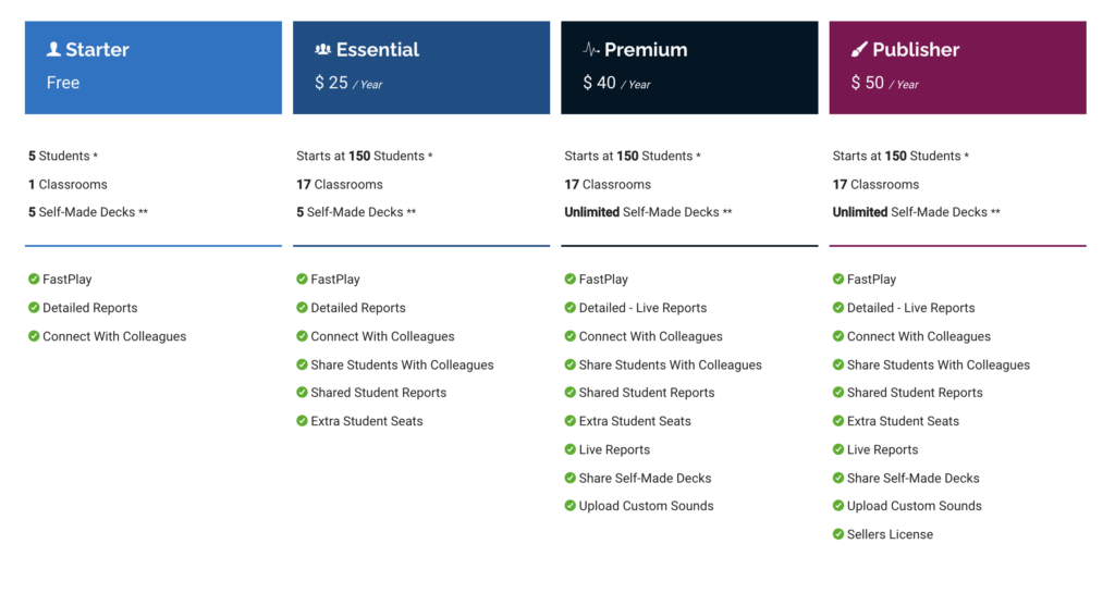 Breakdown of Boom Learning Account Memberships