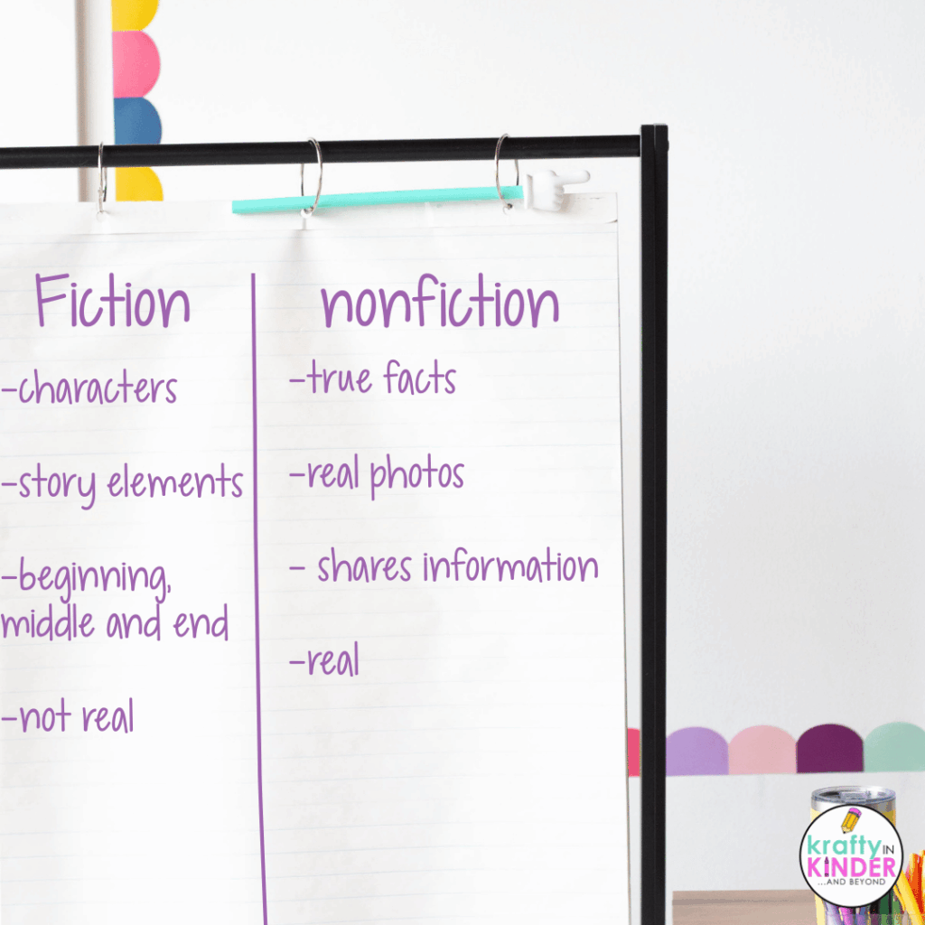 This image highlights an anchor chart you can use to discuss the different types of books.