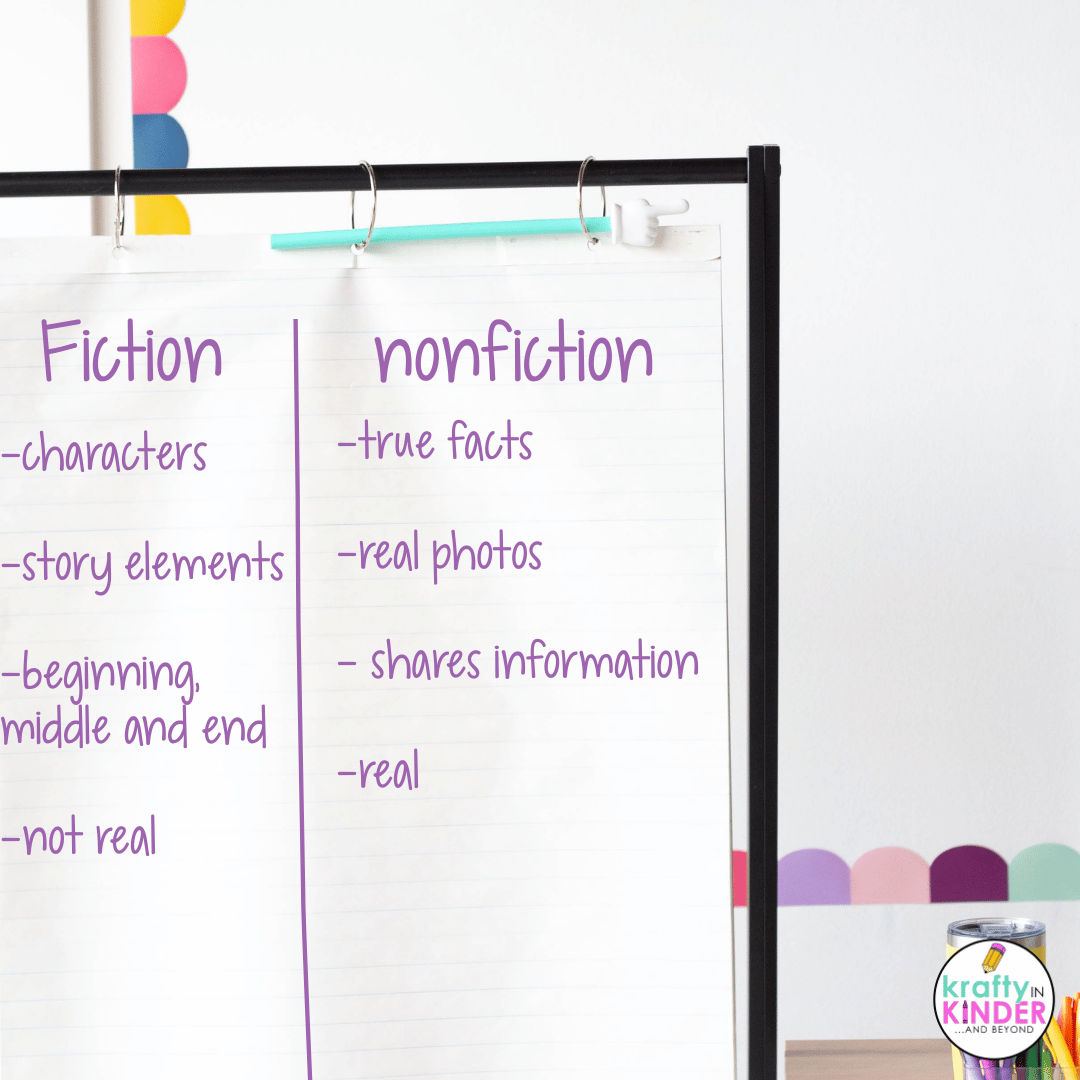 Fiction vs. Nonfiction: How to Teach This Foundational Reading Skill in ...
